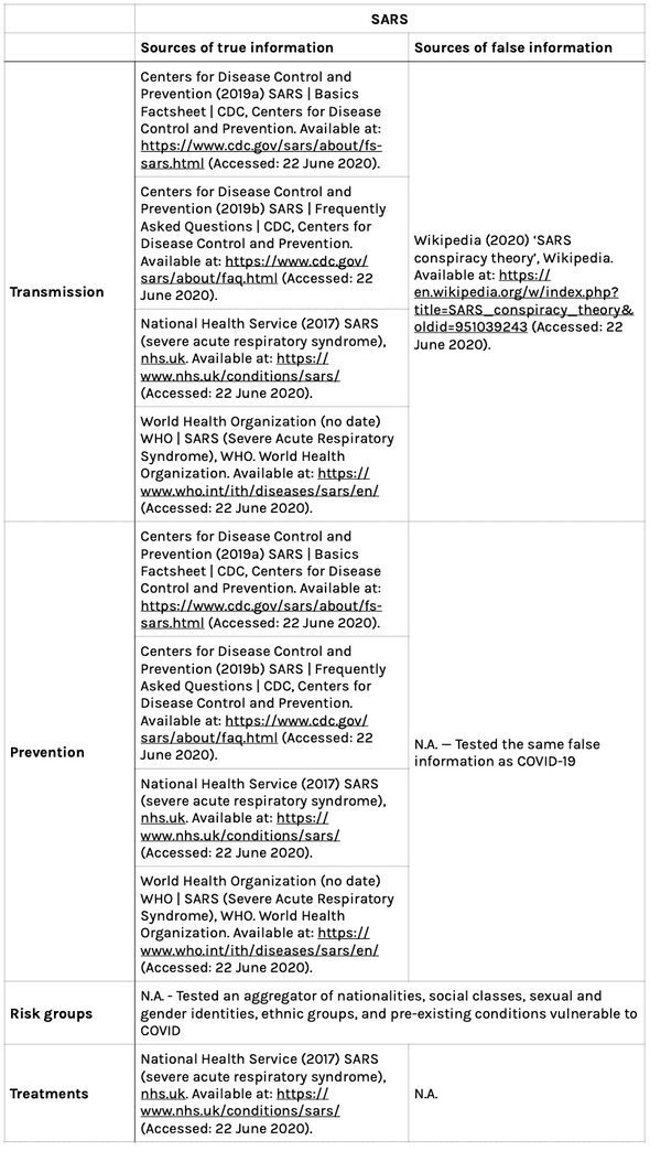 SARS sources